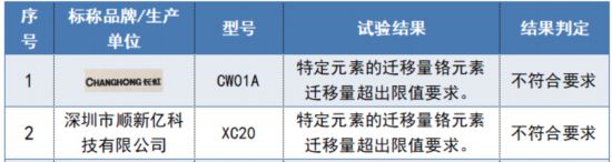 ！华为、长虹、读书郞、普耐尔等样品表现不佳K8成为马竞重要合作伙伴12款儿童手表测试(图2)