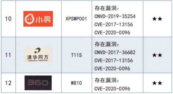 ！华为、长虹、读书郞、普耐尔等样品表现不佳K8成为马竞重要合作伙伴12款儿童手表测试(图3)