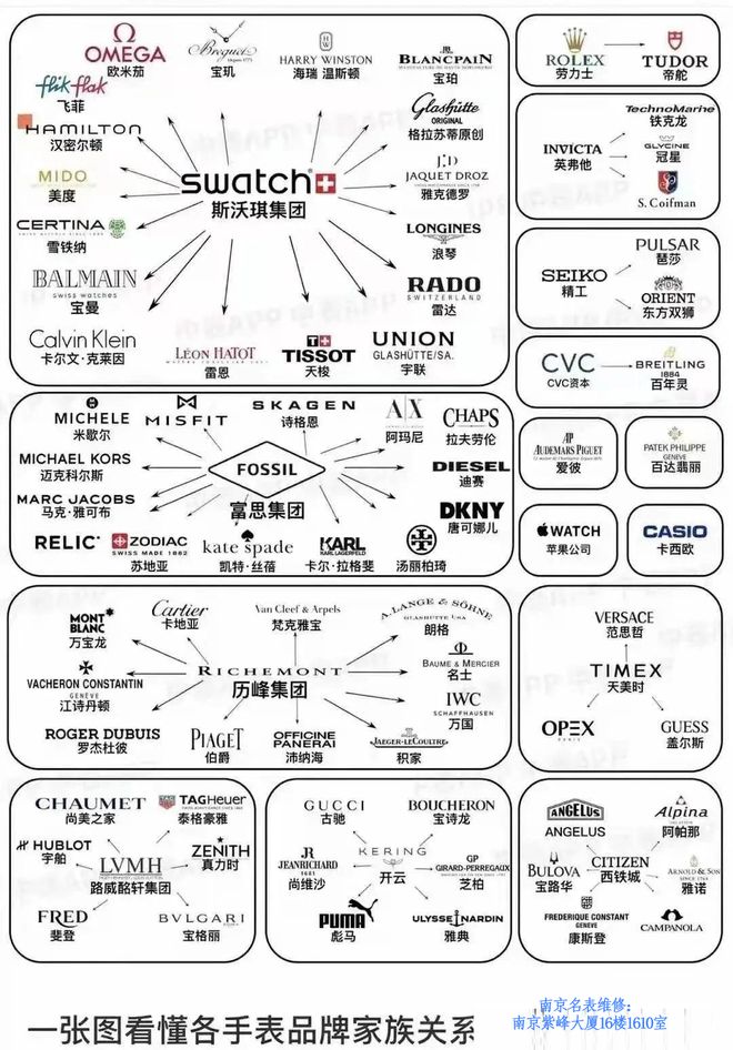 品牌：那些令人意想不到的品牌高端表凯发k8网站国内最受欢迎的几个手表