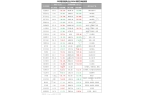 、材料与装备等显示企业第三季度财报汇总对